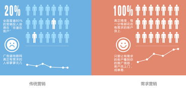 包年推廣與全方位網(wǎng)絡服務 卓訊科技助力合肥企業(yè)數(shù)字化轉型