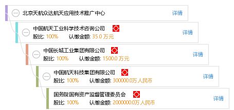 北京天航眾達航天應用技術推廣中心 推動航天技術落地與產(chǎn)業(yè)創(chuàng)新