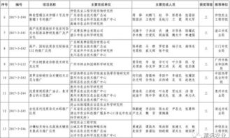 科技興農結碩果，清遠七項成果獲省農業技術推廣獎